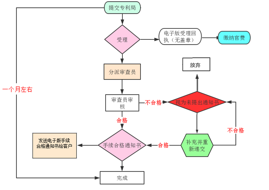 新澳门1肖1码中特