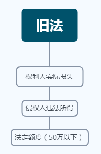 新澳门1肖1码中特