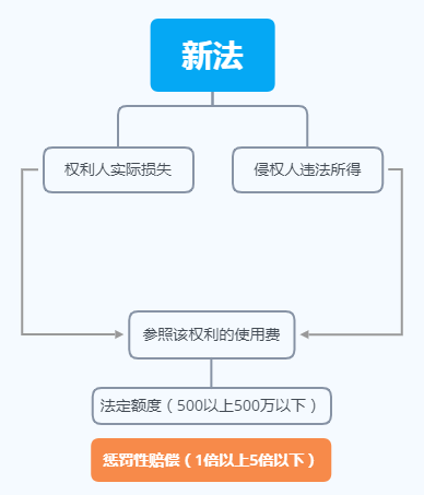 新澳门1肖1码中特