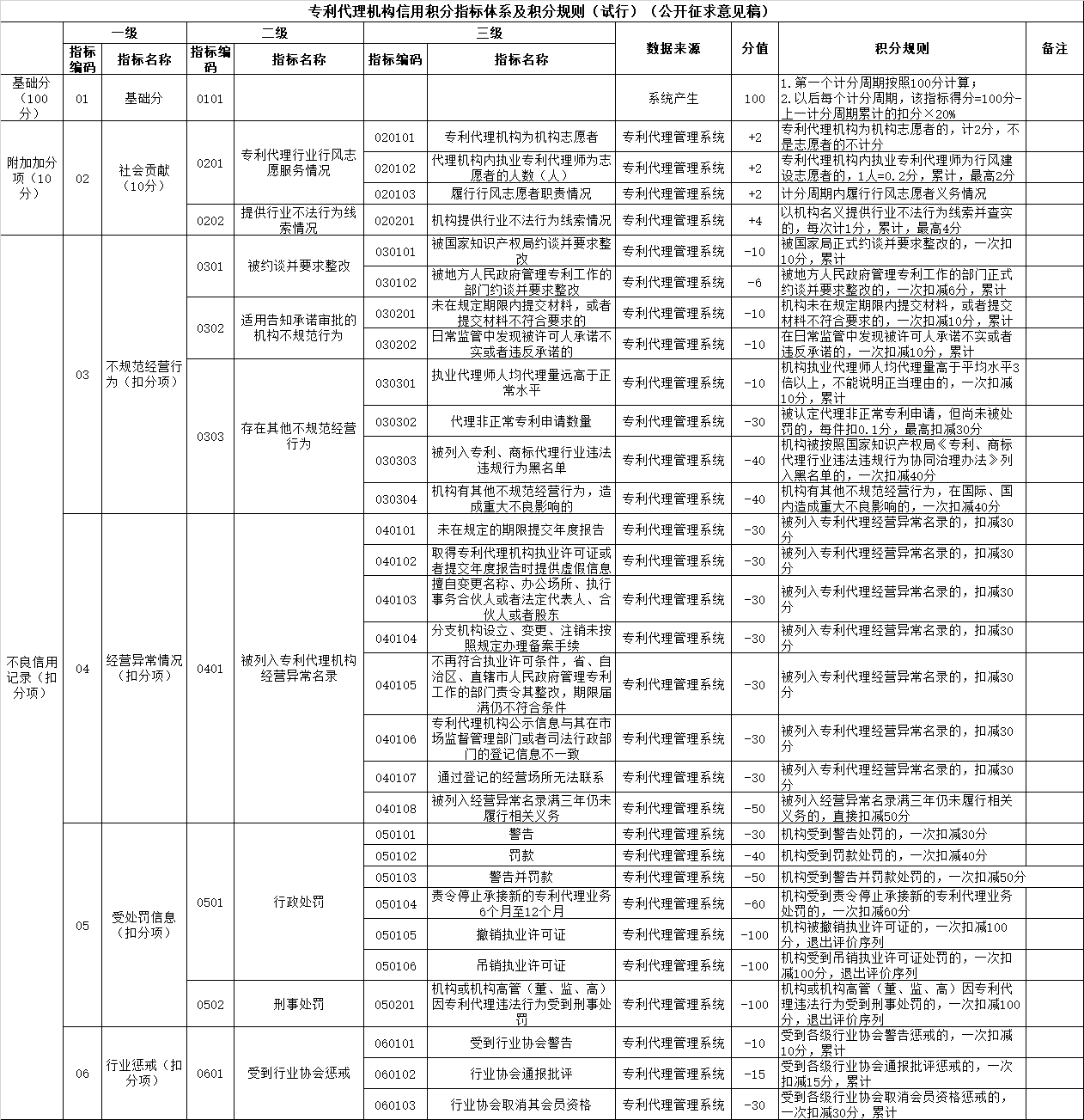 新澳门1肖1码中特