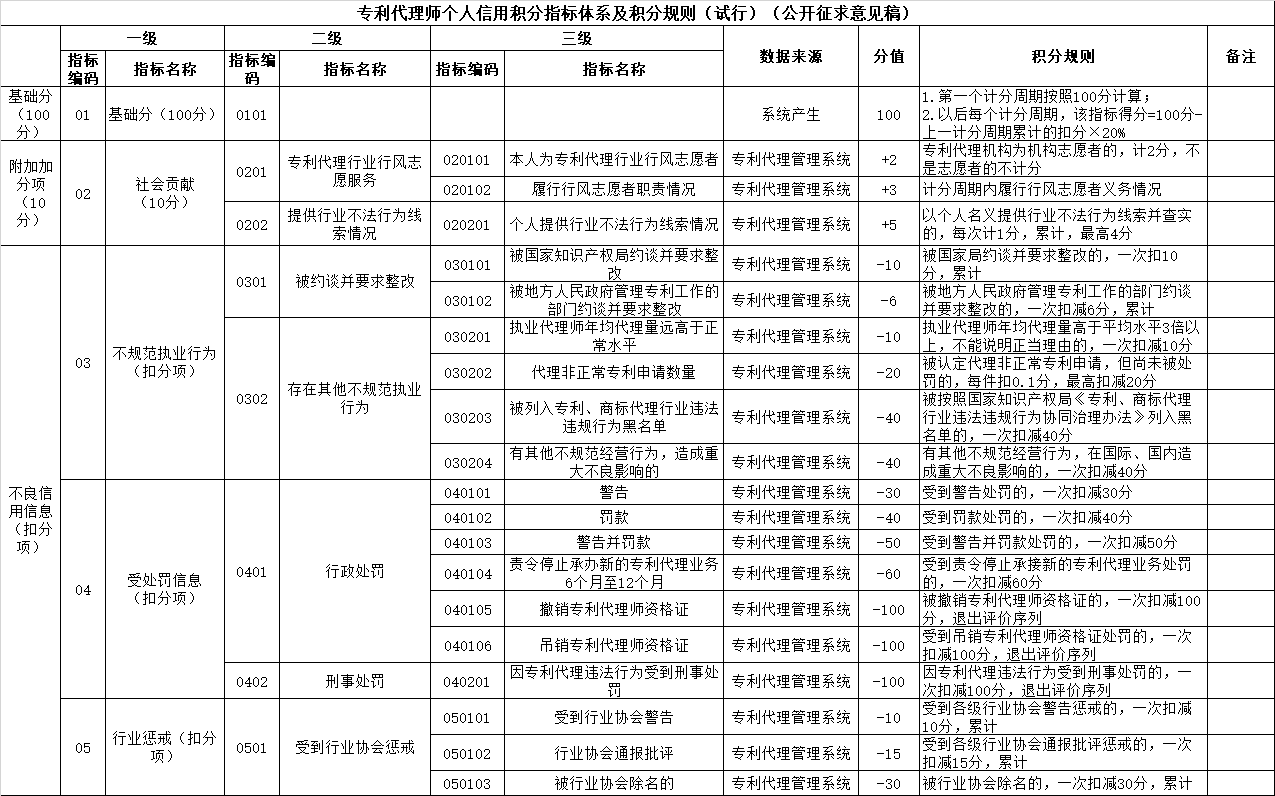 新澳门1肖1码中特