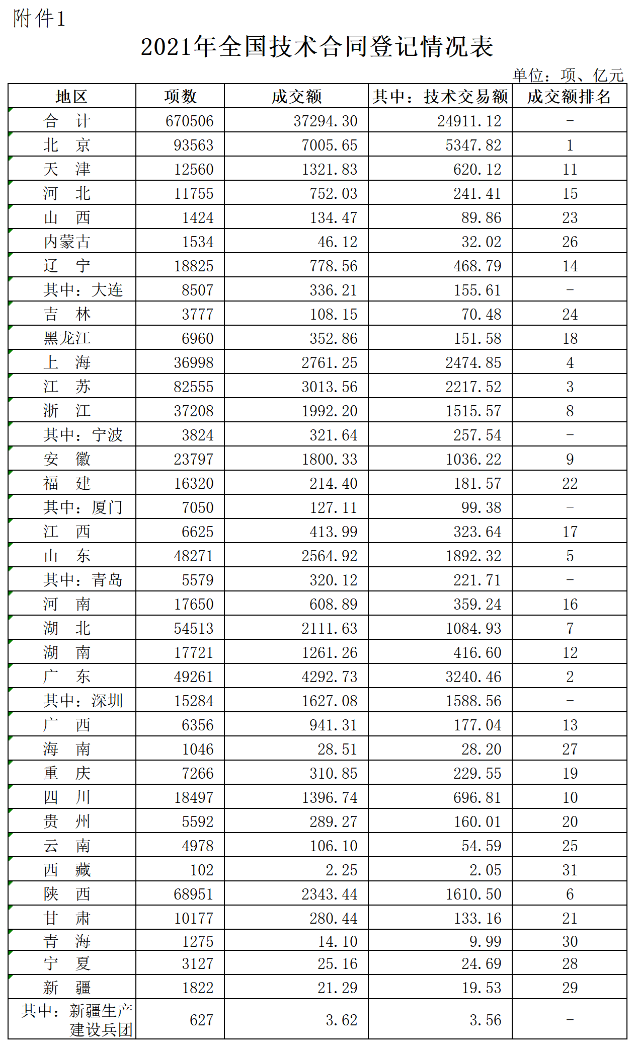 新澳门1肖1码中特