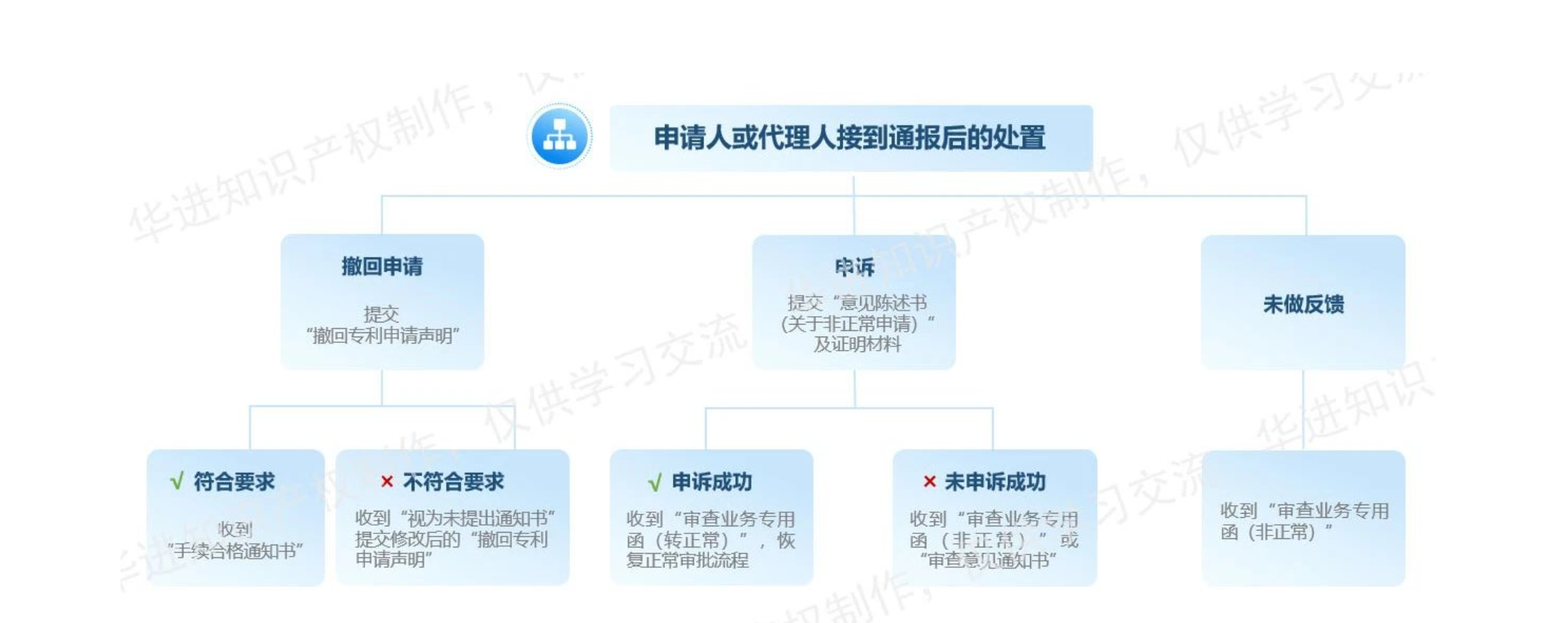 新澳门1肖1码中特