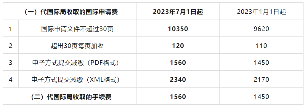 新澳门1肖1码中特